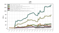 Intangible Assets Net Excluding Goodwill