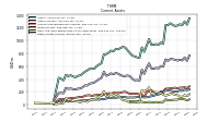 Other Assets Current