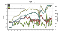 Income Loss From Continuing Operations 
Before Income Taxes Extraordinary Items Noncontrolling Interest