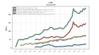 Inventory Work In Process Net Of Reserves