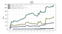 Other Liabilities