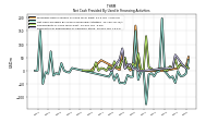 Payments For Repurchase Of Common Stock