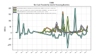 Net Cash Provided By Used In Financing Activities