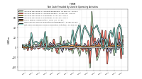 Increase Decrease In Accounts Receivable