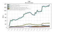 Other Assets Noncurrent