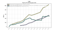 Accumulated Depreciation Depletion And Amortization Property Plant And Equipment