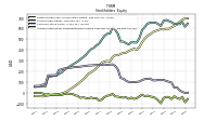 Accumulated Other Comprehensive Income Loss Net Of Tax