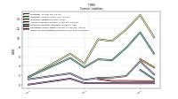 Other Accrued Liabilities Current