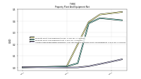 Accumulated Depreciation Depletion And Amortization Property Plant And Equipment