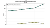Available For Sale Debt Securities Amortized Cost Basisthrx: Term