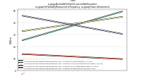 Available For Sale Securities Debt Securitiesus-gaap: Fair Value By Measurement Frequency, us-gaap: Financial Instrument