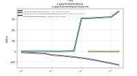 Stockholders Equityus-gaap: Statement Equity Components