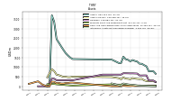 Intangible Assets Net Excluding Goodwill