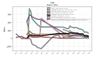 Intangible Assets Net Excluding Goodwill