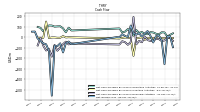 Net Income Loss