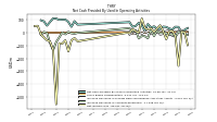 Net Income Loss