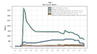 Intangible Assets Net Excluding Goodwill