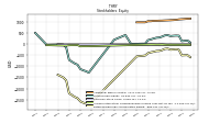 Retained Earnings Accumulated Deficit