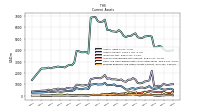 Prepaid Expense And Other Assets Current