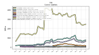 Taxes Payable Current