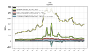 Other Nonoperating Income Expense