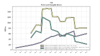 Finite Lived Intangible Assets Net