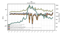 Net Income Loss