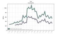 Inventory Finished Goods Net Of Reserves