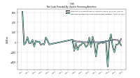 Net Cash Provided By Used In Financing Activities