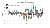 Increase Decrease In Inventories