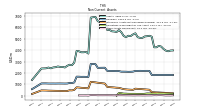 Other Assets Noncurrent