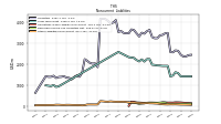 Other Liabilities Noncurrent