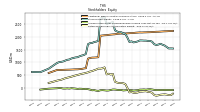 Retained Earnings Accumulated Deficit