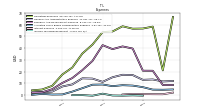 Income Tax Expense Benefit