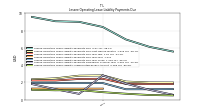 Lessee Operating Lease Liability Undiscounted Excess Amount