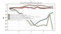 Net Income Loss