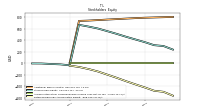 Retained Earnings Accumulated Deficit