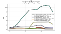 Property Plant And Equipment Grossus-gaap: Property Plant And Equipment By Type