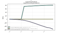 Stockholders Equityus-gaap: Statement Equity Components