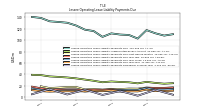 Lessee Operating Lease Liability Payments Remainder Of Fiscal Year