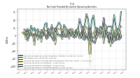 Increase Decrease In Accounts Receivable
