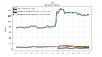 Deferred Income Tax Assets Net