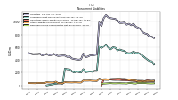 Deferred Income Tax Liabilities Net