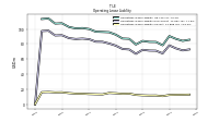 Operating Lease Liability Current