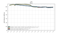 Common Stock Shares Issued