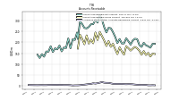 Allowance For Doubtful Accounts Receivable Current