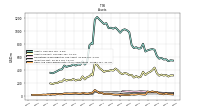 Cash And Cash Equivalents At Carrying Value