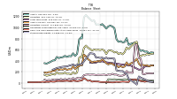 Stockholders Equity