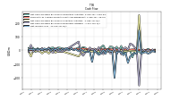 Net Income Loss