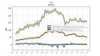 Other Nonoperating Income Expense